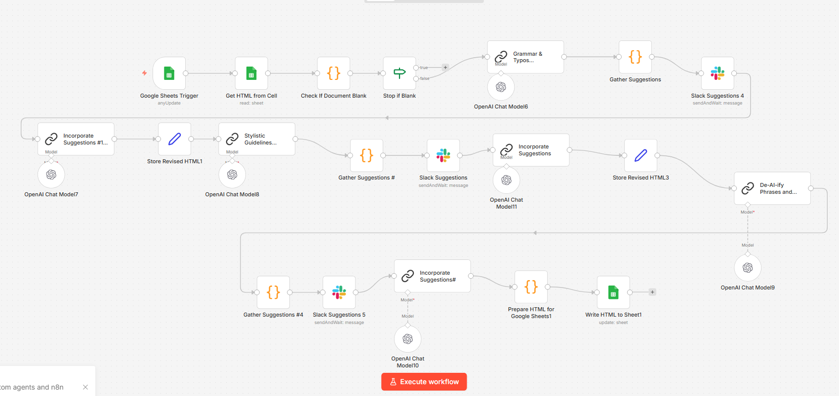 Editing workflow diagram.