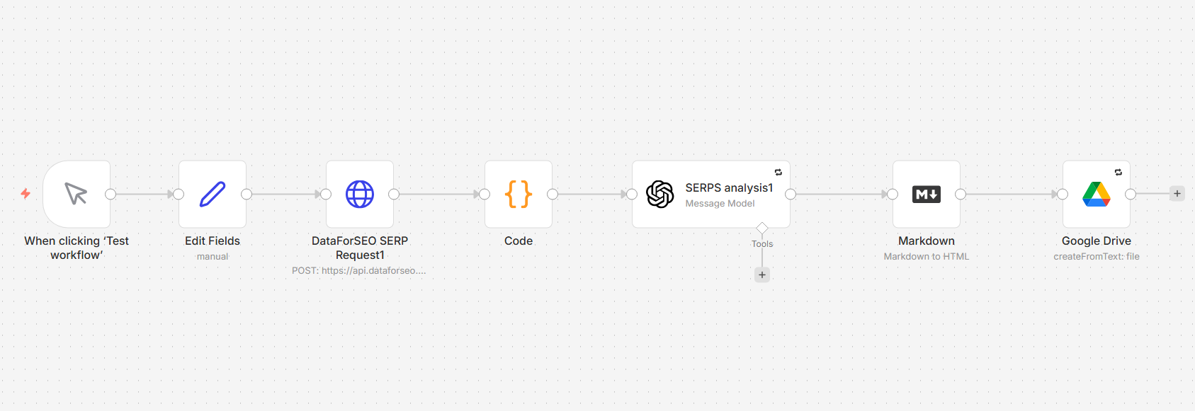 Keyword analysis workflow diagram.