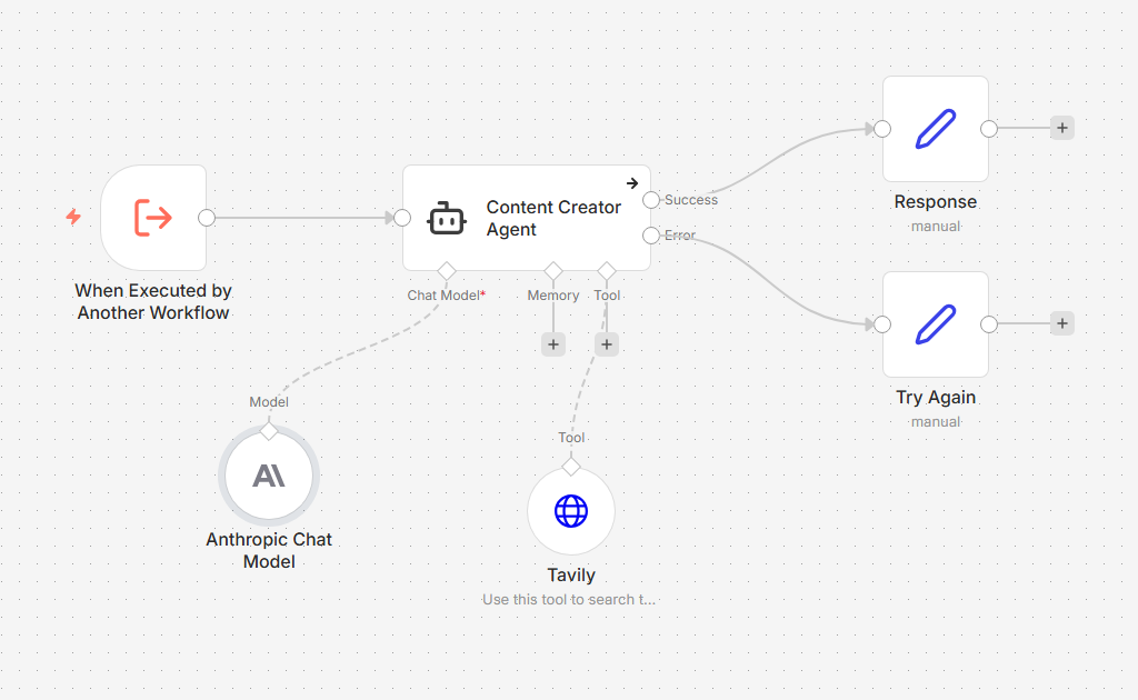 Content creator workflow diagram.
